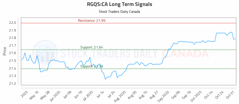 Stock Chart for RGQS:CA