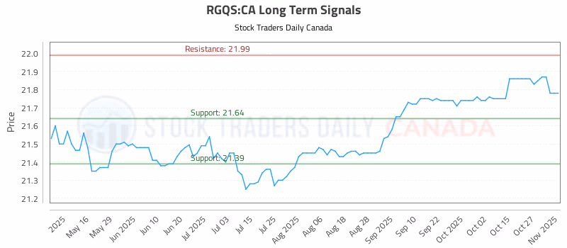 Stock Chart for RGQS:CA