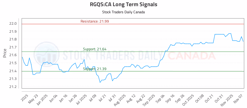 Stock Chart for RGQS:CA