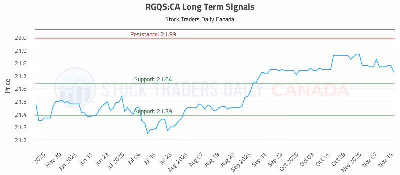 Stock Chart for RGQS:CA