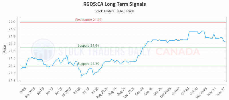 Stock Chart for RGQS:CA