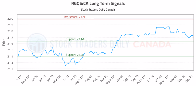 Stock Chart for RGQS:CA