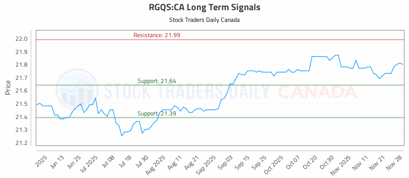 Stock Chart for RGQS:CA