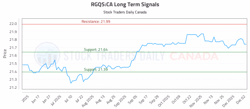 Stock Chart for RGQS:CA