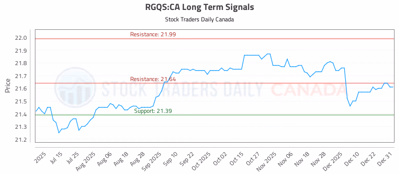 Stock Chart for RGQS:CA