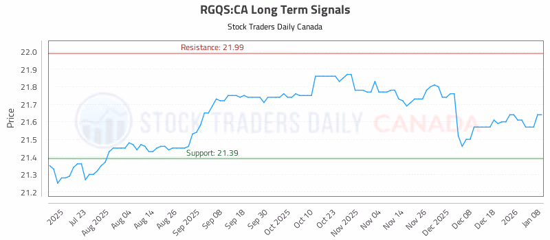 Stock Chart for RGQS:CA