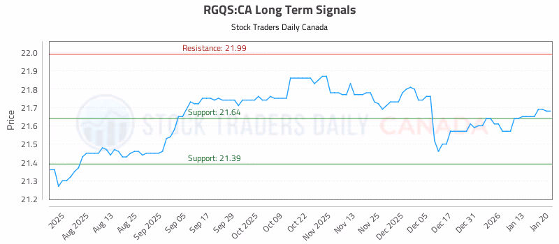 Stock Chart for RGQS:CA