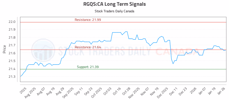 Stock Chart for RGQS:CA