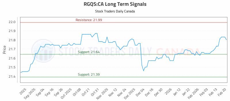 Stock Chart for RGQS:CA