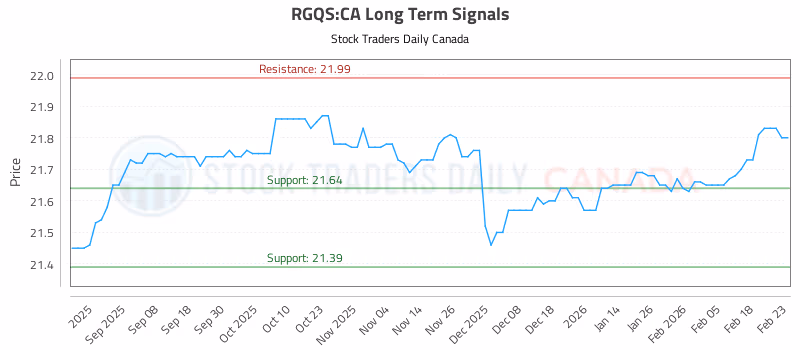 Stock Chart for RGQS:CA