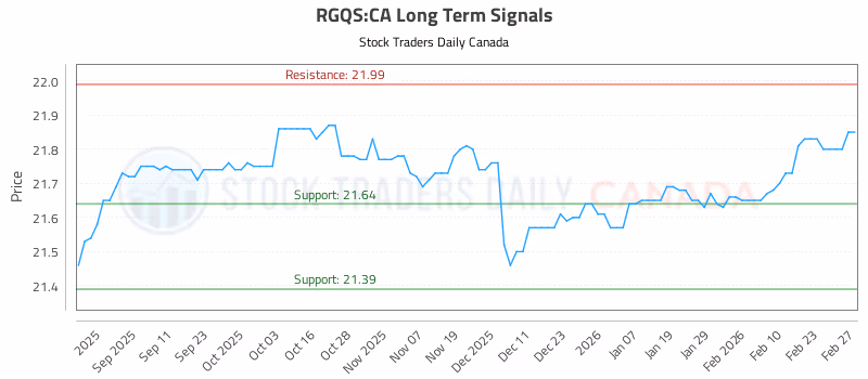 Stock Chart for RGQS:CA