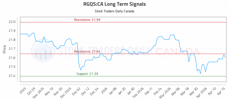 Stock Chart for RGQS:CA