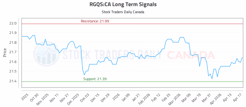 Stock Chart for RGQS:CA