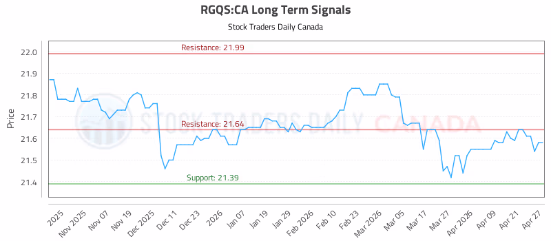 Stock Chart for RGQS:CA