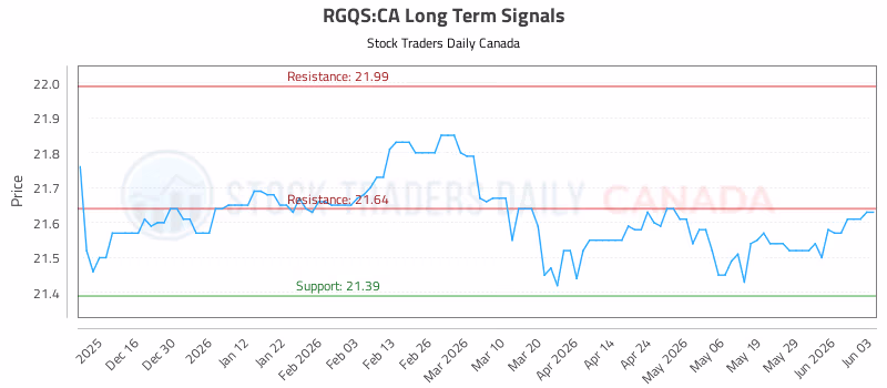 Stock Chart for RGQS:CA