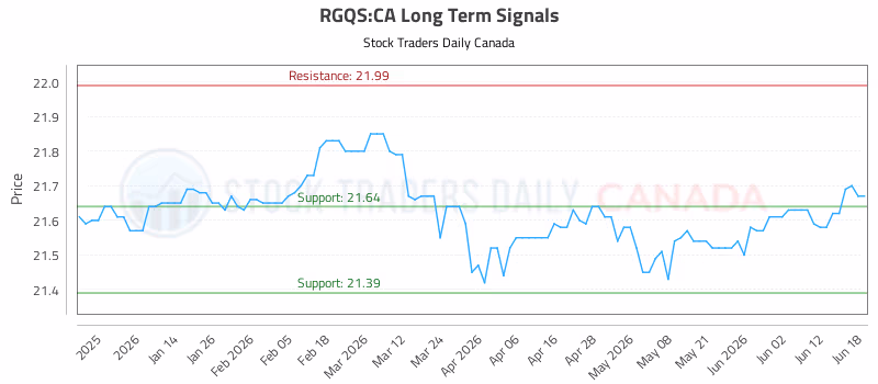 Stock Chart for RGQS:CA
