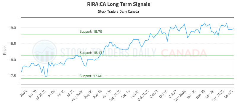 How to Take Advantage of moves in (RIRA)