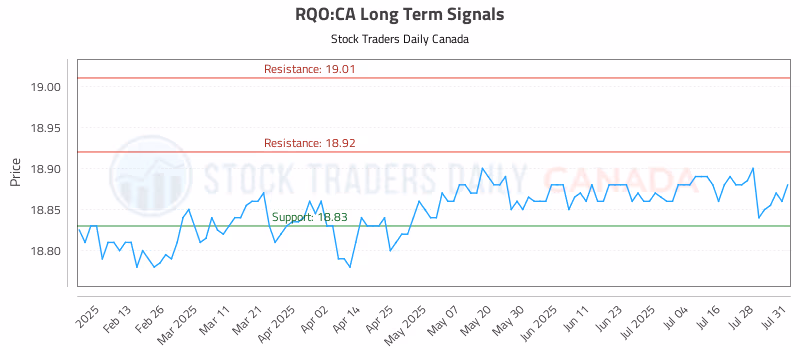 Stock Chart for RQO:CA