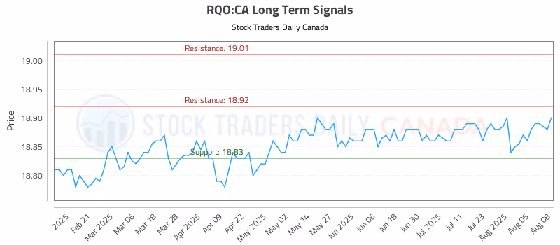 Stock Chart for RQO:CA
