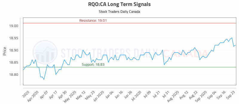 Stock Chart for RQO:CA