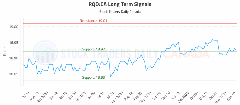 Stock Chart for RQO:CA