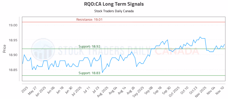 Stock Chart for RQO:CA