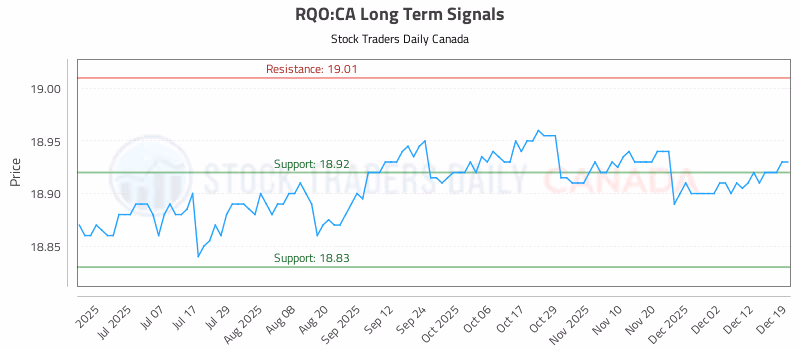 Stock Chart for RQO:CA
