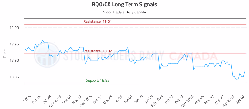 Stock Chart for RQO:CA