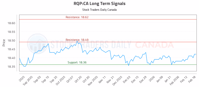 Stock Chart for RQP:CA