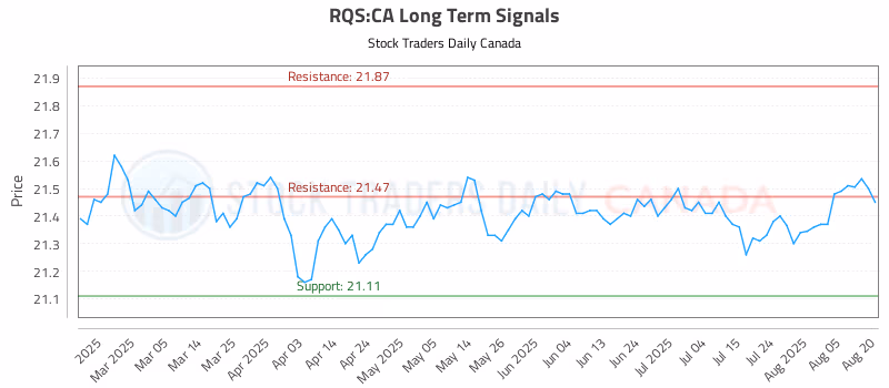 Stock Chart for RQS:CA