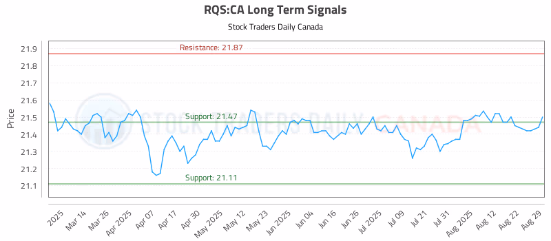 Stock Chart for RQS:CA