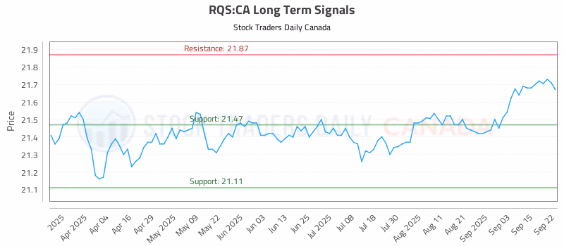 Stock Chart for RQS:CA