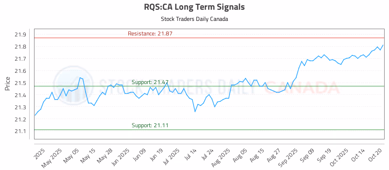 Stock Chart for RQS:CA