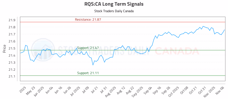 Stock Chart for RQS:CA