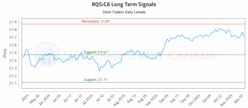 Stock Chart for RQS:CA