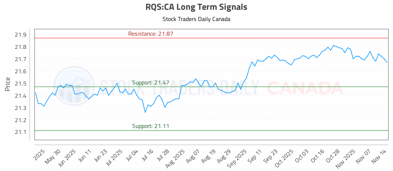 Stock Chart for RQS:CA