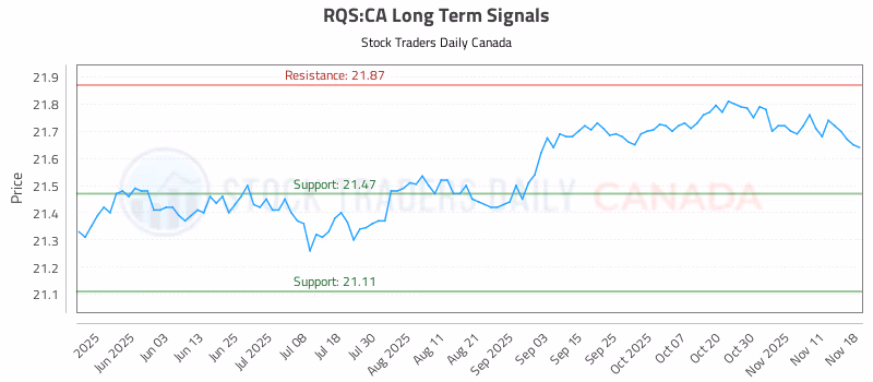 Stock Chart for RQS:CA