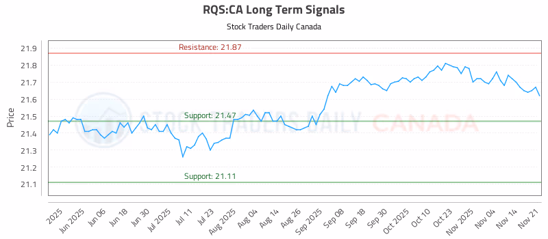 Stock Chart for RQS:CA