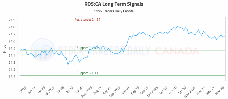 Stock Chart for RQS:CA