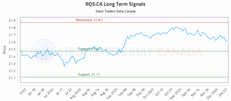 Stock Chart for RQS:CA
