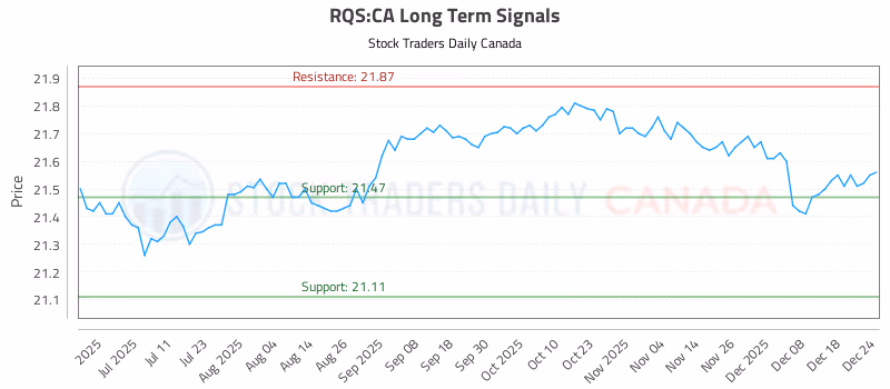Stock Chart for RQS:CA
