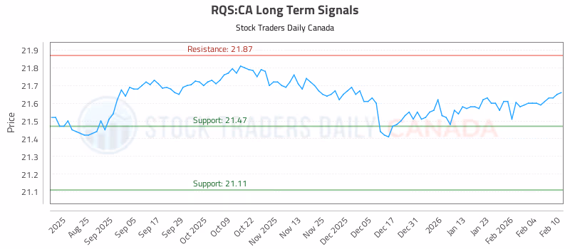 Stock Chart for RQS:CA