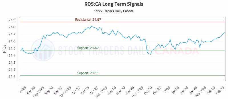 Stock Chart for RQS:CA