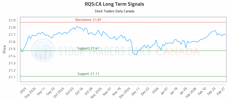 Stock Chart for RQS:CA