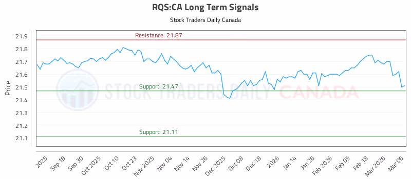 Stock Chart for RQS:CA