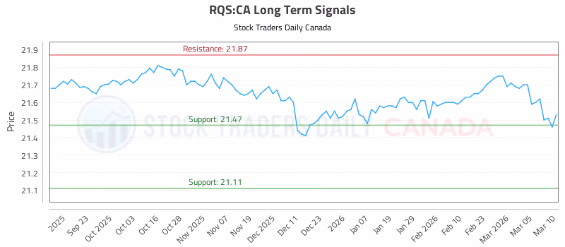 Stock Chart for RQS:CA