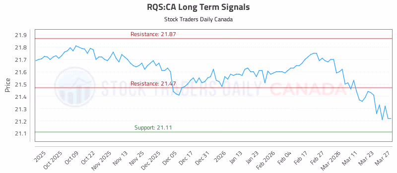 Stock Chart for RQS:CA
