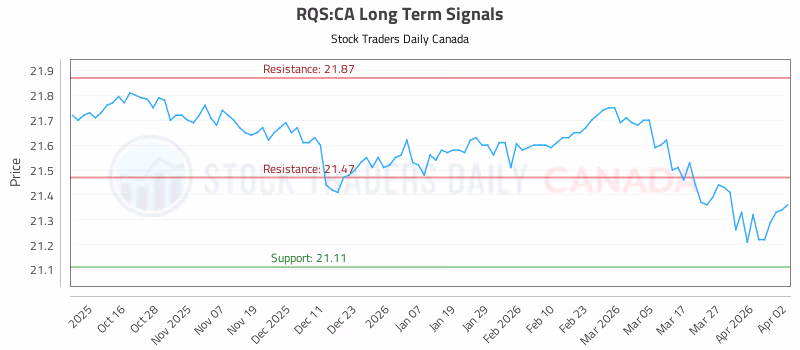 Stock Chart for RQS:CA
