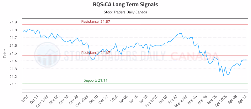 Stock Chart for RQS:CA