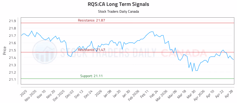 Stock Chart for RQS:CA